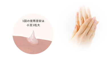 使用方法